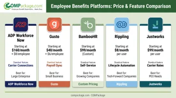 Comparison of ADP Gusto BambooHR Rippling and Justworks benefits platforms