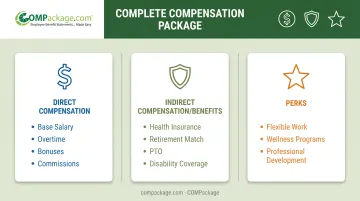 Direct compensation indirect benefits and perks three-category breakdown