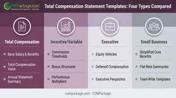 Four compensation package template types comparison chart with key elements