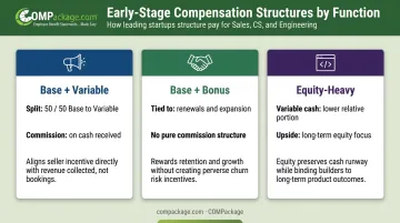 Startup compensation structure comparison across sales customer success and engineering roles