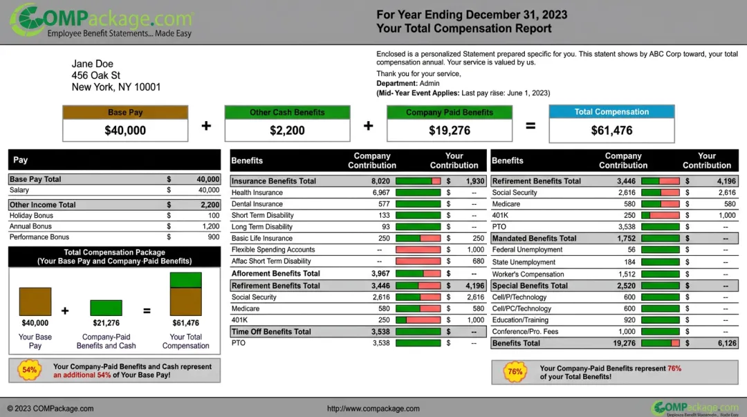 COMPackage total compensation statement showing benefits breakdown for quarterly paid employee