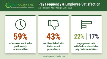 ADP research worker pay frequency satisfaction and engagement statistics comparison infographic