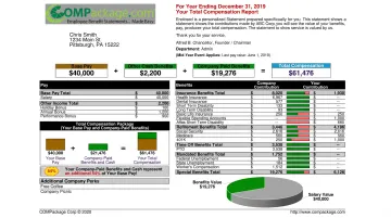 Sample Total Rewards Statement layout with employee summary and benefits breakdown