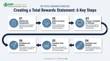 Six-step process for building a total rewards statement in-house