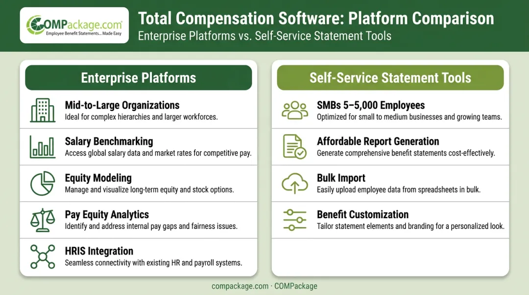 Enterprise versus SMB total compensation software segment comparison infographic