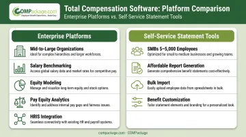 Enterprise versus SMB total compensation software segment comparison infographic
