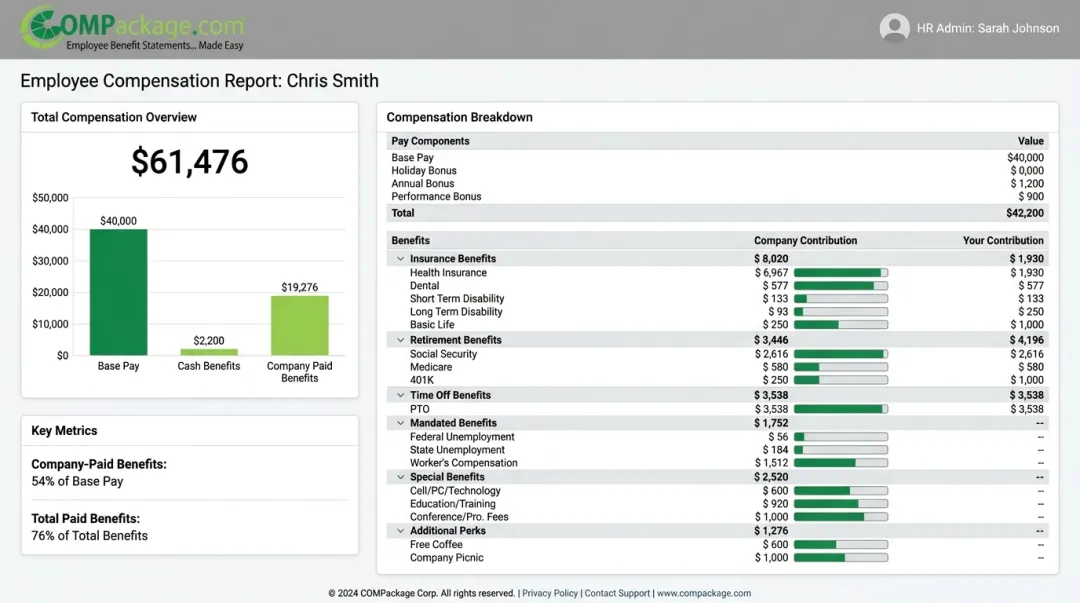 COMPackage total compensation statement report showing employee benefits breakdown