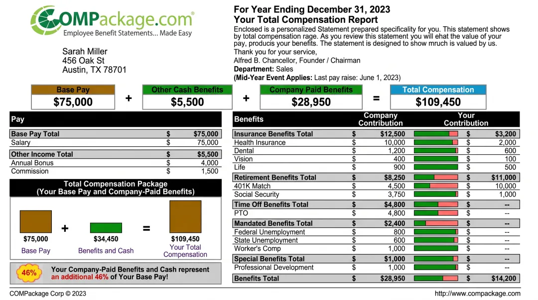COMPackage total compensation statement report interface showing employee benefits breakdown