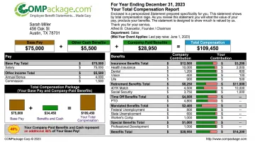 COMPackage total compensation statement report interface showing employee benefits breakdown