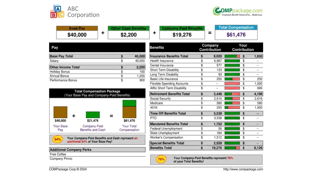 Total compensation statement report showing salary benefits and full package value