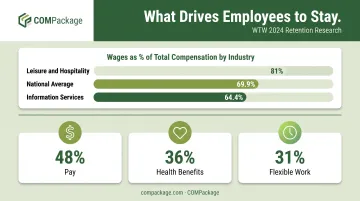 Direct versus indirect compensation retention drivers comparison by industry infographic
