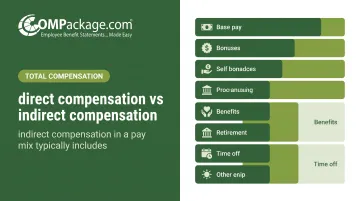 direct compensation vs indirect compensation, indirect compensation in a pay mix typically includes