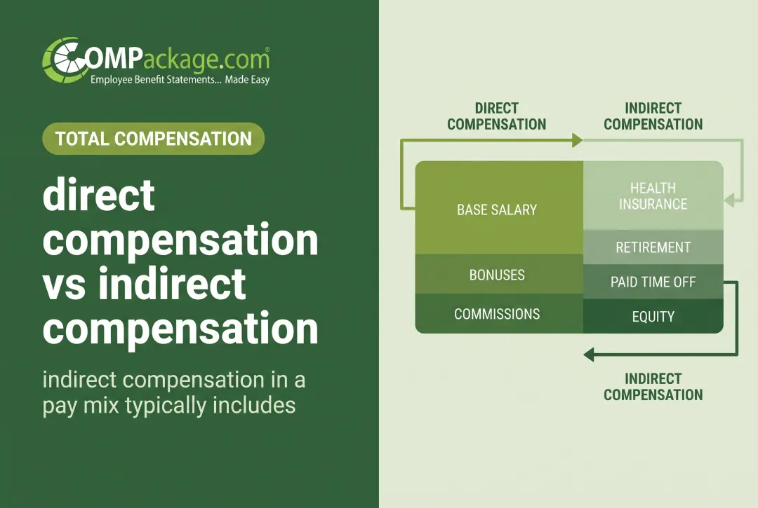 direct compensation vs indirect compensation, indirect compensation in a pay mix typically includes