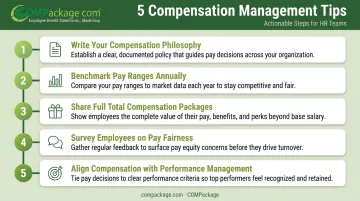 Five-step compensation management best practices checklist process flow infographic