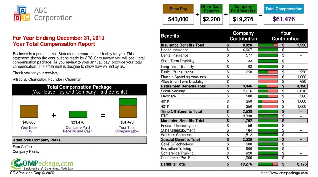COMPackage total compensation statement showing salary benefits and stipends itemized