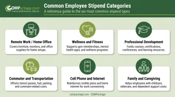 Six common employee stipend types icons and descriptions overview infographic