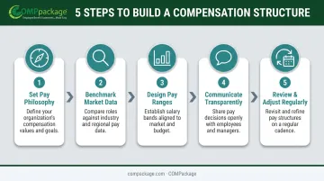 5-step process for building a compensation structure from philosophy to review