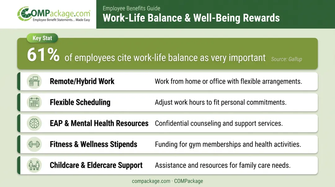 Well-being and work-life balance rewards components employees value most comparison