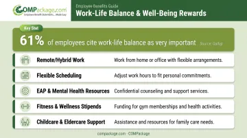 Well-being and work-life balance rewards components employees value most comparison