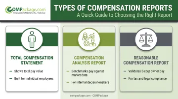 Comparison of three compensation report types by purpose and audience
