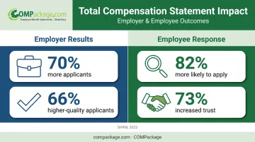 Pay transparency statistics infographic showing applicant growth and trust increase