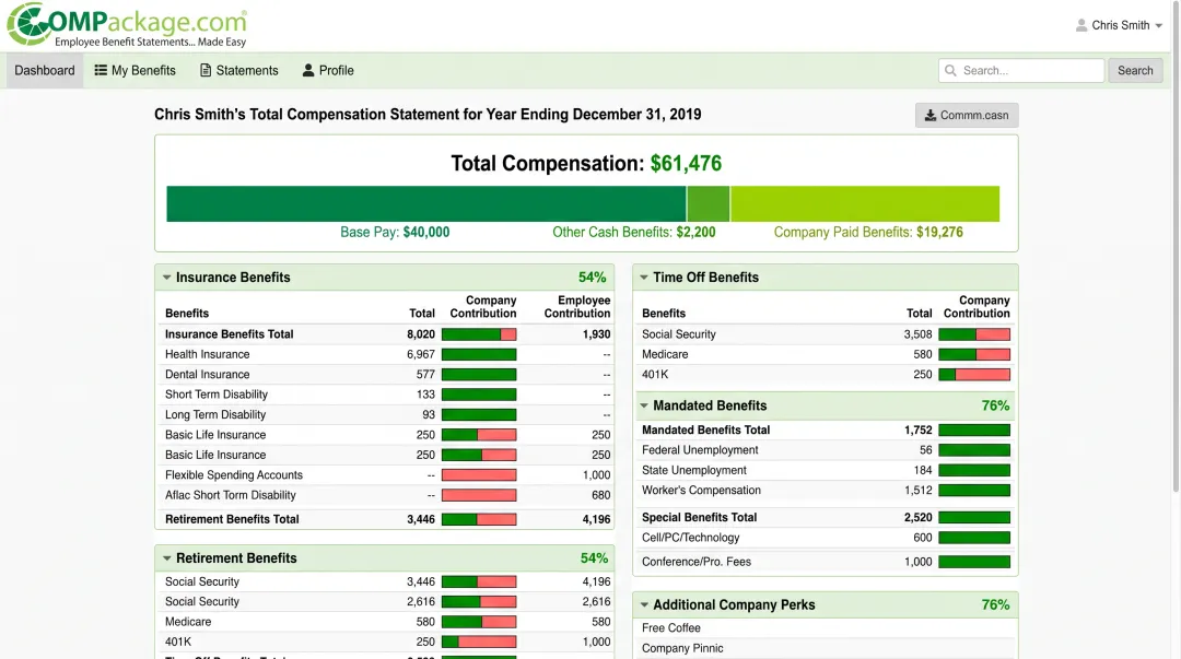 COMPackage software dashboard displaying employee compensation statement details