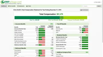 COMPackage software dashboard displaying employee compensation statement details