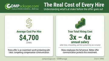 Recruiting cost statistics average cost per hire versus total hiring cost comparison