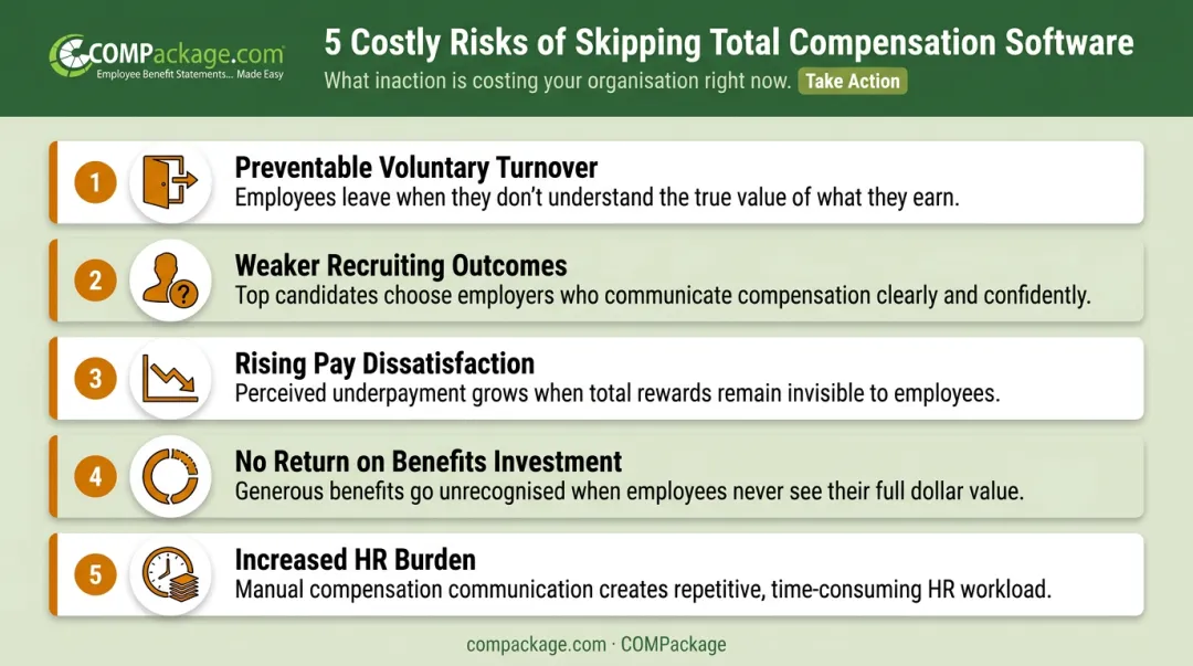 Five consequences of missing total compensation software for employee retention infographic