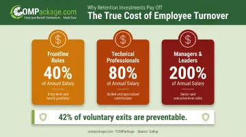Employee turnover replacement cost percentages by role type infographic