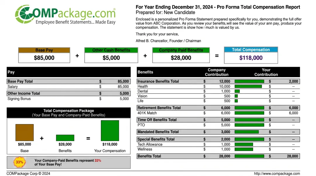 COMPackage recruiting report comparing job offer total compensation value