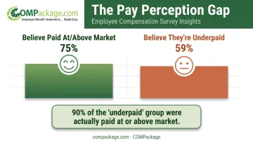 Employee satisfaction comparison between perceived fair pay and underpaid workers