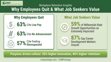 Reasons employees quit jobs compared to what job seekers value most