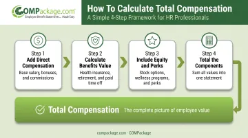 4-step process to calculate total employee compensation value