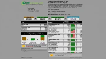 COMPackage total compensation statement report showing employee benefits and salary breakdown