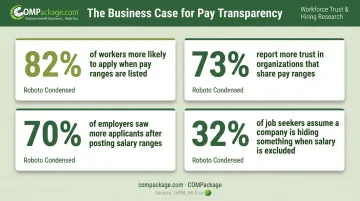 Pay transparency impact on job applicants trust and employer brand statistics infographic