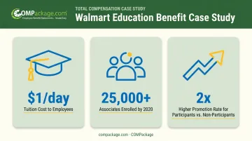 Walmart education benefit program results showing enrollment and promotion impact