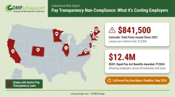 Pay transparency compliance fines and EEOC equal pay penalties by state 2024-2026