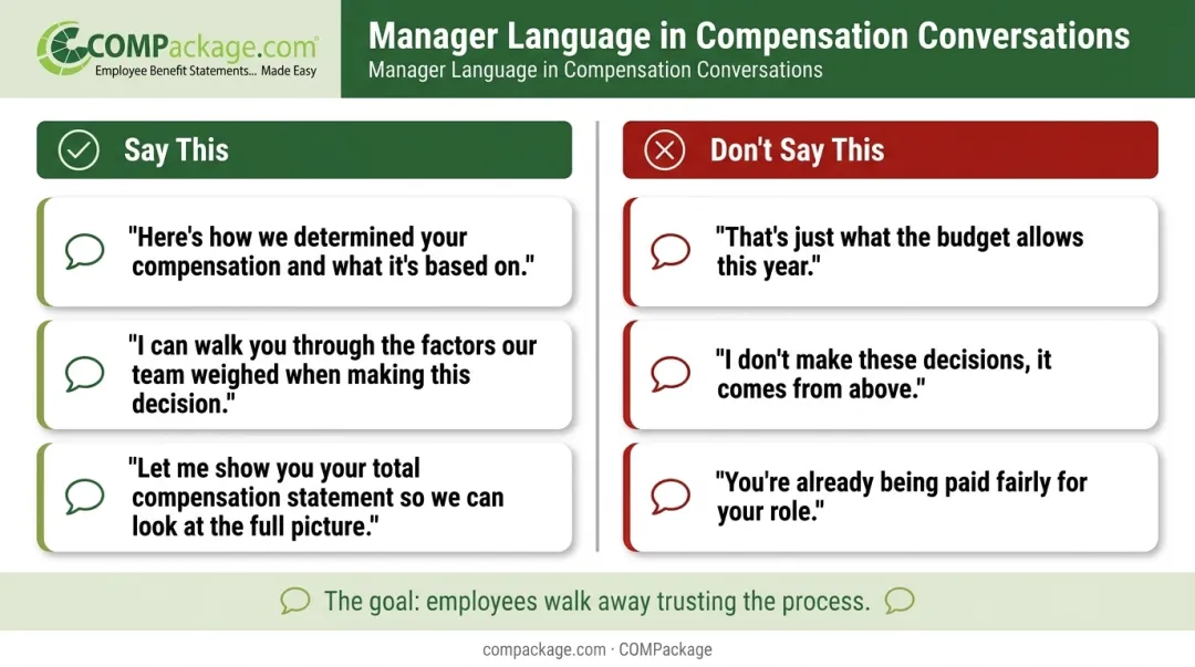 Manager compensation conversation do versus don't side-by-side language comparison chart