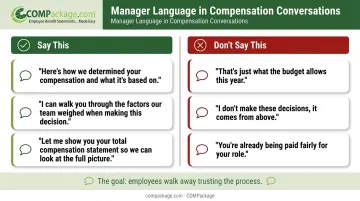 Manager compensation conversation do versus don't side-by-side language comparison chart