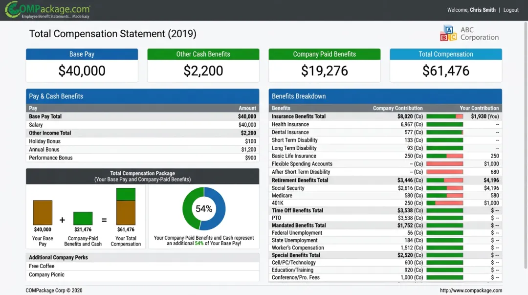 COMPackage platform dashboard showing itemized total compensation statement