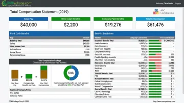 COMPackage platform dashboard showing itemized total compensation statement