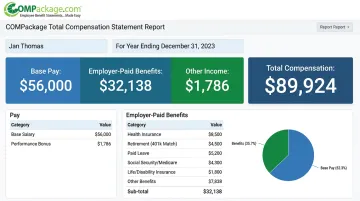 COMPackage total compensation statement showing base pay and employer benefits breakdown