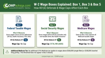 W-2 Box 1 versus Box 3 versus Box 5 wages comparison infographic
