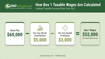 W-2 Box 1 calculation showing gross pay minus pre-tax deductions example