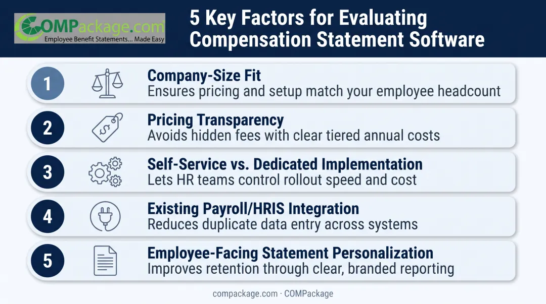 Five weighted factors for evaluating total rewards software ranked by importance