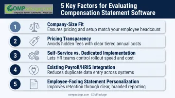Five weighted factors for evaluating total rewards software ranked by importance