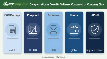 Five total rewards software platforms compared by company size and core function