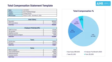 Sample total compensation report showing salary benefits breakdown pie chart visual