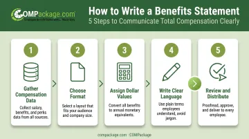 5-step employee benefits statement writing process from data collection to distribution
